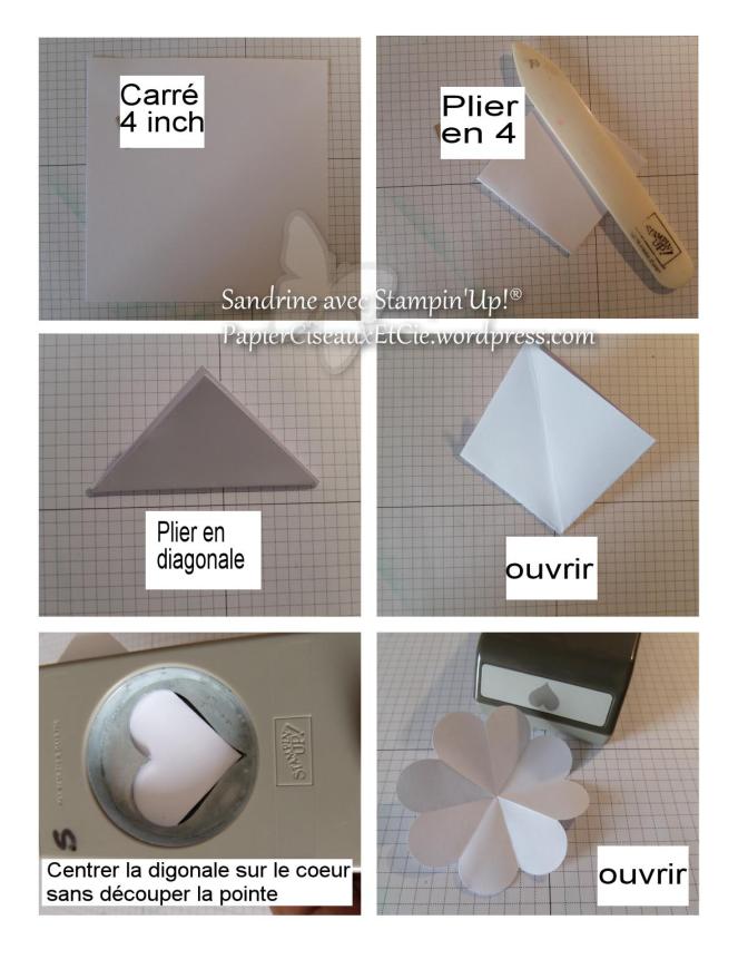 Vive le printemps étape 1